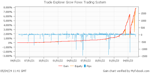 Trade Explorer Grow Forex Trading System by Forex Trader leapfx